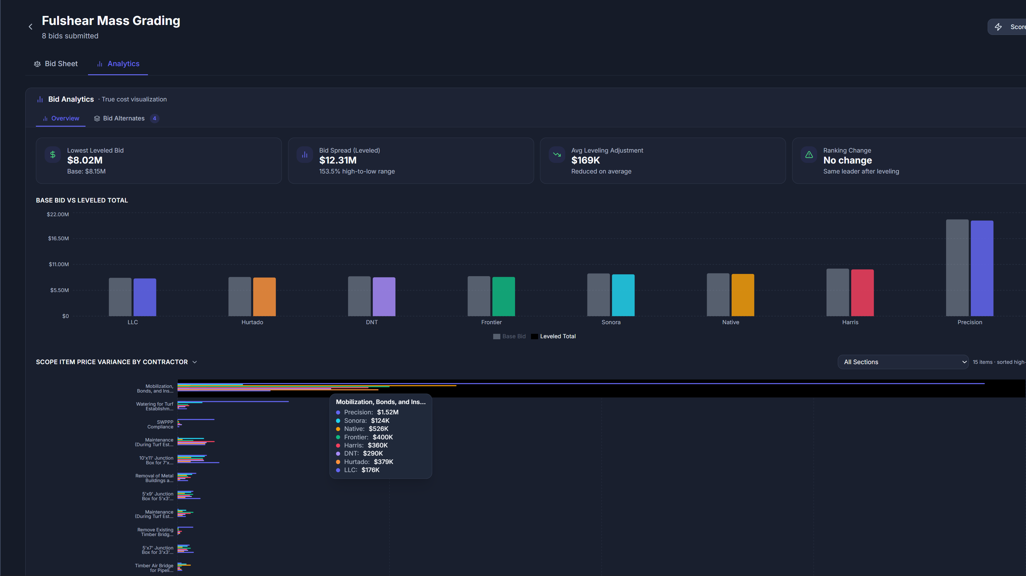 Bid Analytics